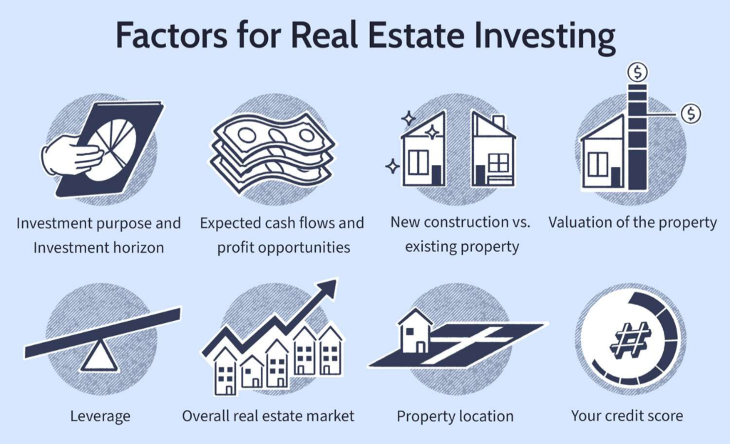 Understanding Money6x Real Estate: A Comprehensive Guide